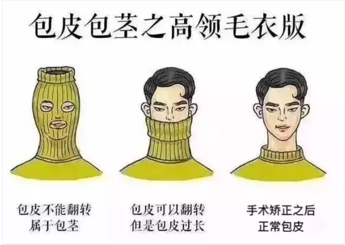 寶雞林西縣男人有包皮過長不割會有什么影響