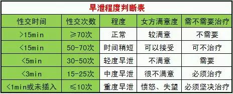 寶雞元寶山區(qū)早泄——有時(shí)是種誤解