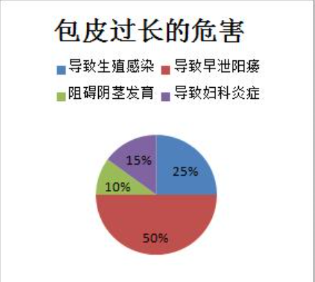 寶雞紅山區(qū)男性包皮割不割的醫(yī)師標準